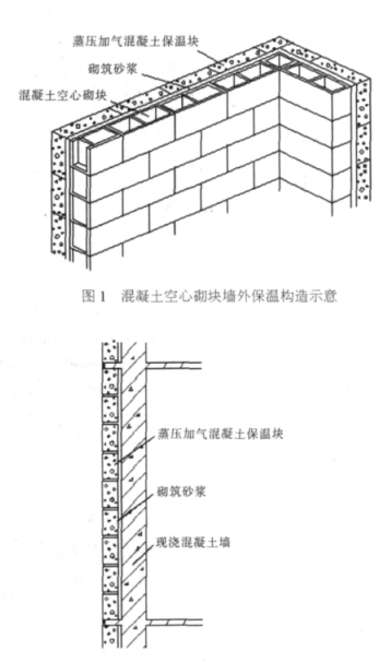 轻质板蒸压加气混凝土砌块复合保温外墙性能与构造